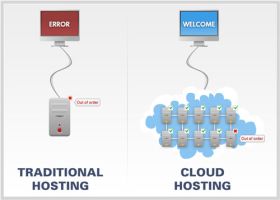 cloud hosting